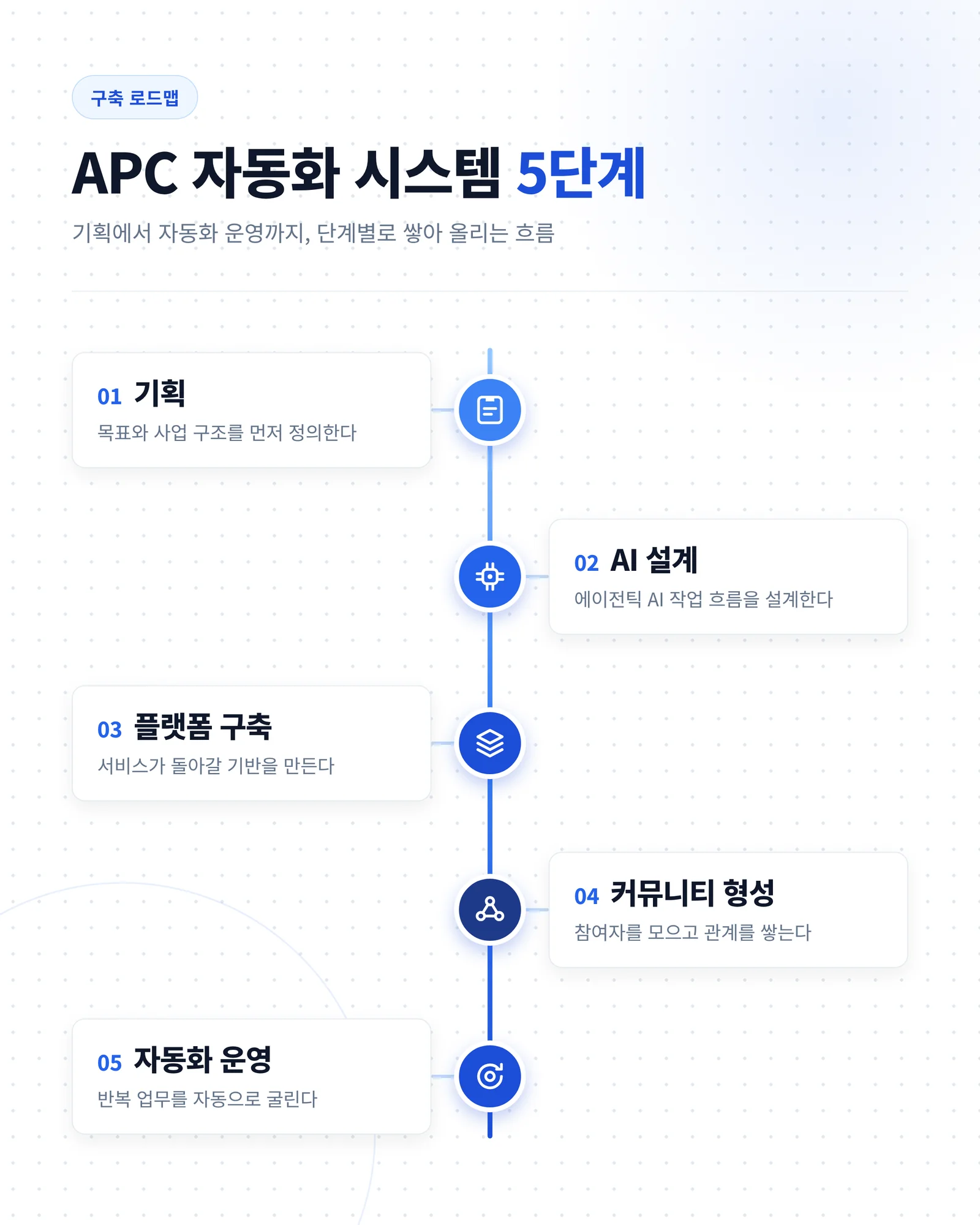AI 에이전트 활용법, 업무...